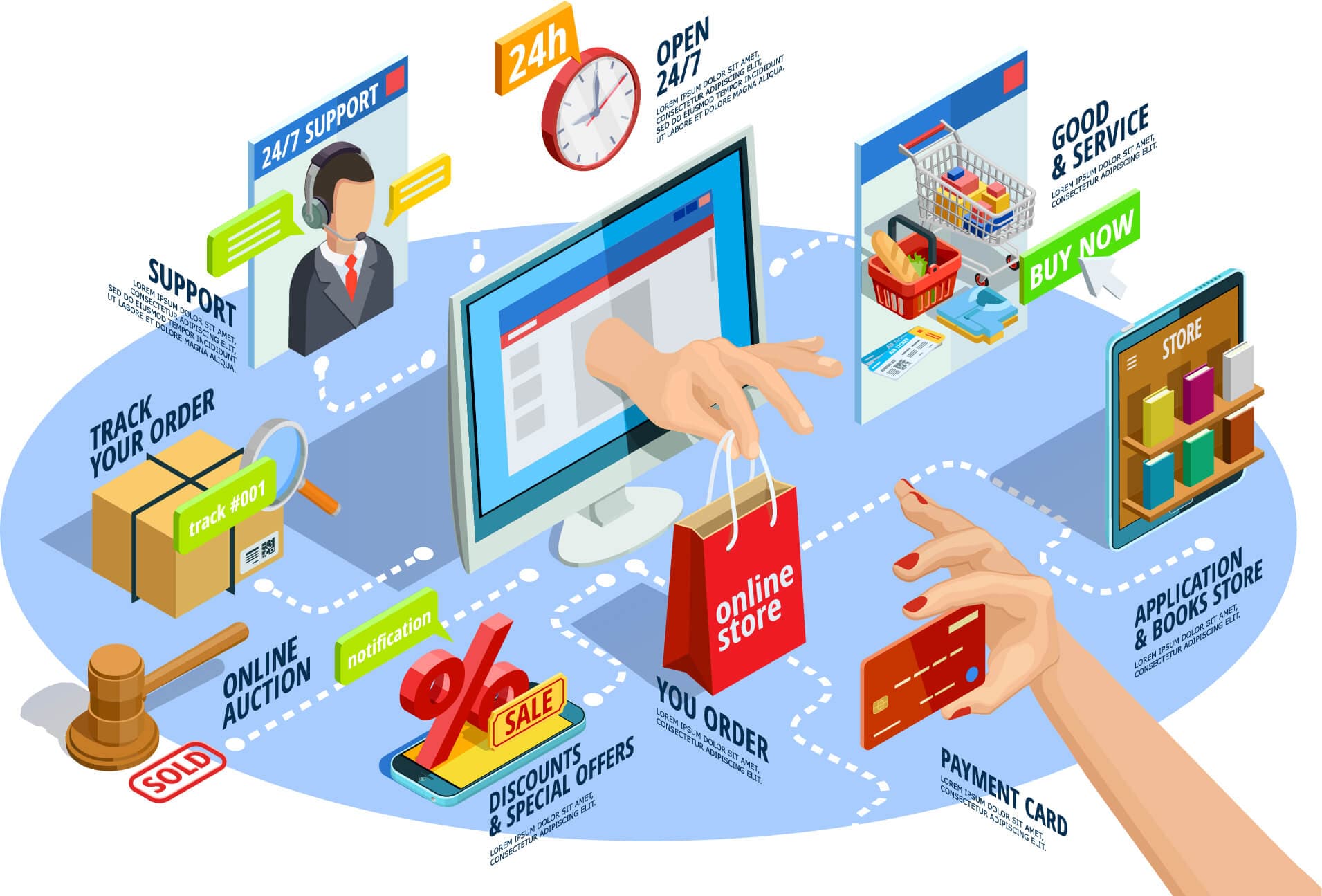 E-commerce Website Development visual preview